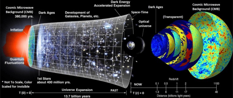 Space-time