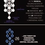 The Kabbalah Tree Superstring Atom and Eve image