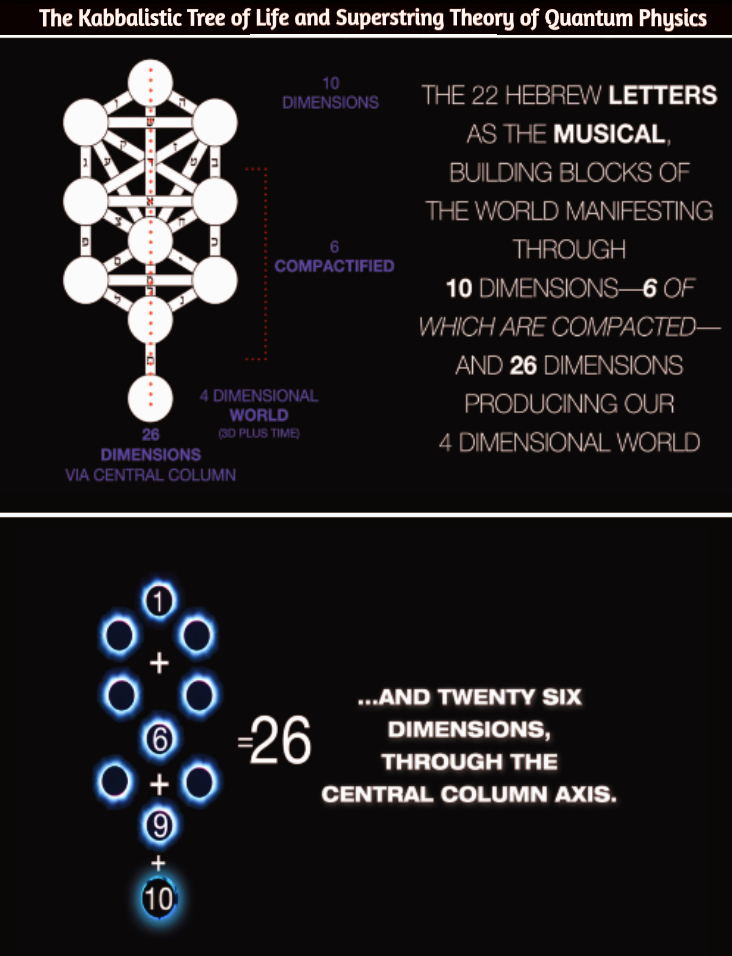 The Kabbalah Tree Superstring Atom and Eve image