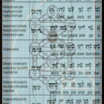 Ana B'koach Divi 2020 42