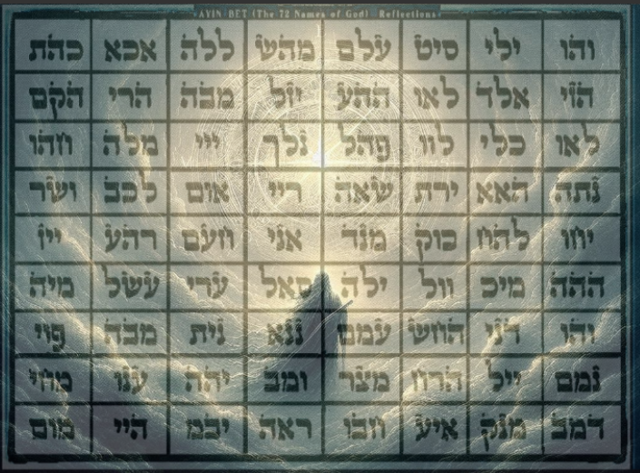 72 Names Divine Compass