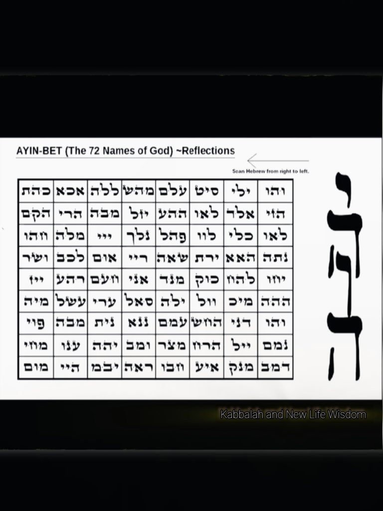AYIN BET YHVH