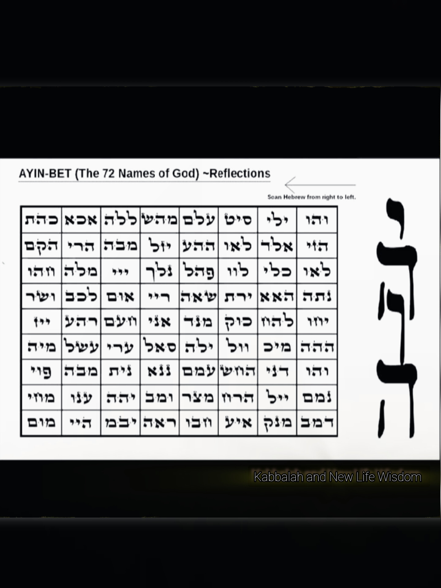 AYIN BET YHVH